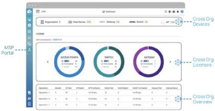 ENGENIUS ESG510 - Optimize broadcast and multicast traffic for Wi-Fi networks - 1