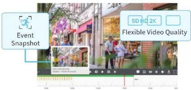 Event Snapshot SD HD 2K Flexible Video Quality