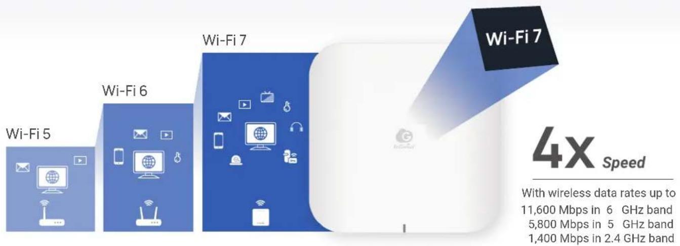 ENGENIUS ESG510 - The Ultimate Wireless Solution - Wi-Fi 7 Access Points - 1