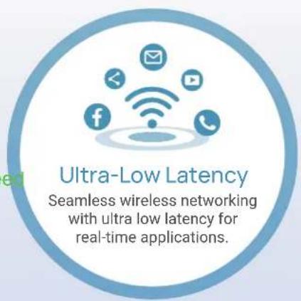 Ultra-Low Latency Seamless wireless networking with ultra low latency for real-time applications.