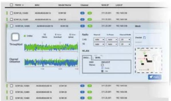Name: MAC MAC Model Name Channel Media P LAN P ECONTRI_12483 AC0000000016 ECW120 5 511.20.2011 192.148.0.46 ECONTRI_12483 AC0000000016 ECW120 5 511.20.2011 192.148.0.46 ECONTRI_12483 AC0000000016 ECW120 5 511.20.2011 192 148.0.46 Mesh Throughput Channel Utilization Radio Channel X-Photo Channel/Work 2.4G Add Add 20 5G Add Add 20 WLAN SINEL SWNL 3DSD SNLXST Theme Add ECONTRI_12483 AC0000000016 ECW120 5 511.20.2011 192.148.0.46 ECONTRI_12483 AC0000000016 ECW120 5 511.20.2011 192 .148.0.46 ECONTRI_12483 AC0000000016 ECW120 5 511.20.2011 192 .148.0.46