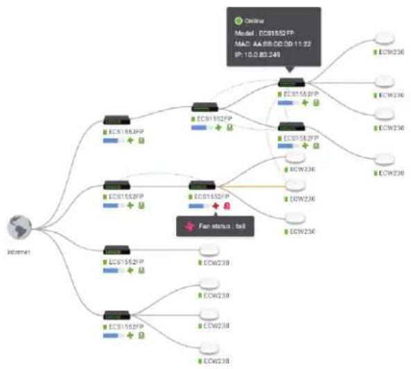ENGENIUS ESG510 - Supervise devices with real-time metrics - 1