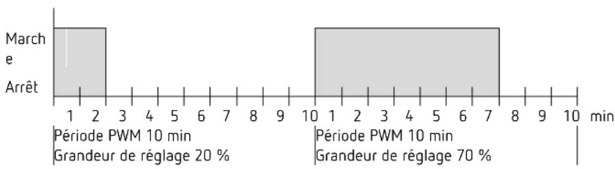 THEBEN CHEOPS S KNX - Principe de base - 1