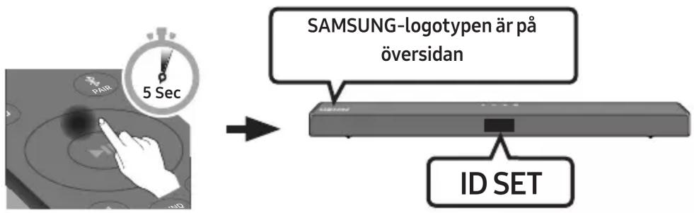 graph LR A["Input: 5 Sec"] --> B["SAMSUNG-logotypen är på översidan"] B --> C["ID SET"]