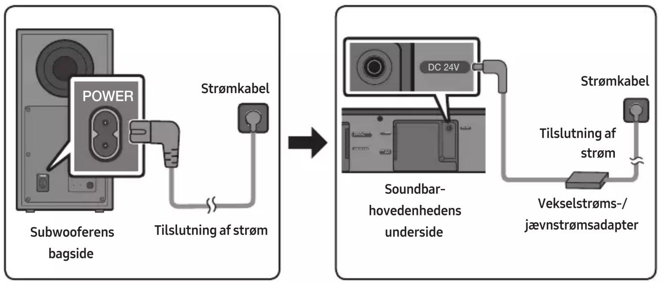 graph LR A["Subwooferens bagside"] -->|Power| B["Strømkabel"] B --> C["Tilslutning af strøm"] C --> D["DC 24V"] D --> E["Soundbar-hovedheds underside"] E --> F["Vekselstrøms-/jævnstrømsadapter"] F --> G["Tilslutning af strøm"]