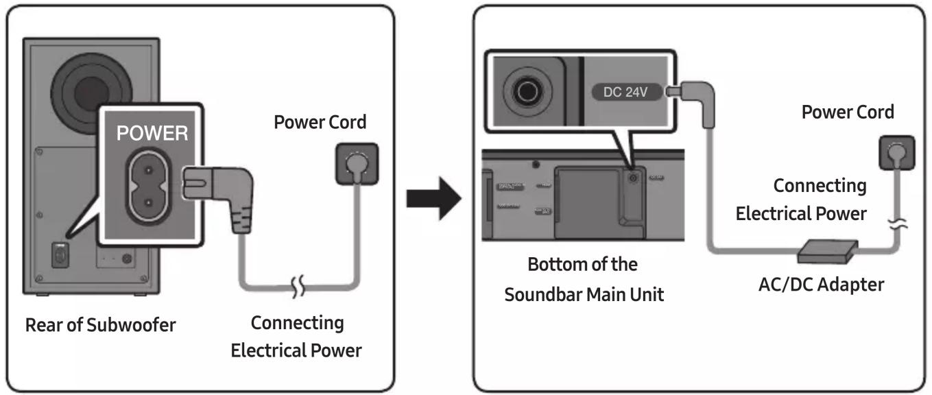 graph LR A["Power Cord"] --> B["Rear of Subwoofer"] B --> C["Connecting Electrical Power"] C --> D["DC 24V"] D --> E["Bottom of the Soundbar Main Unit"] E --> F["AC/DC Adapter"] F --> G["Power Cord"] G --> H["Connecting Electrical Power"]