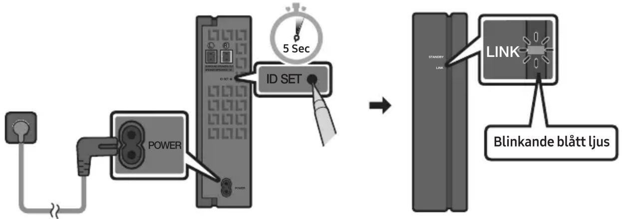 graph LR A["Power Input"] --> B["Power Switch"] B --> C["ID SET"] C --> D["5 Sec"] D --> E["ID SET"] E --> F["Blinkande blått ljus"] G["STANDSY LINK"] --> H["LINK"]
