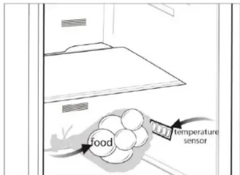 food temperature sensor