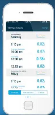 AI DAC Results November 10 Saturday 9:15 pm 10:00 pm 12:00 pm 12:15 pm Friday 9:15 pm 10:00 pm Saturation Saturation Balance