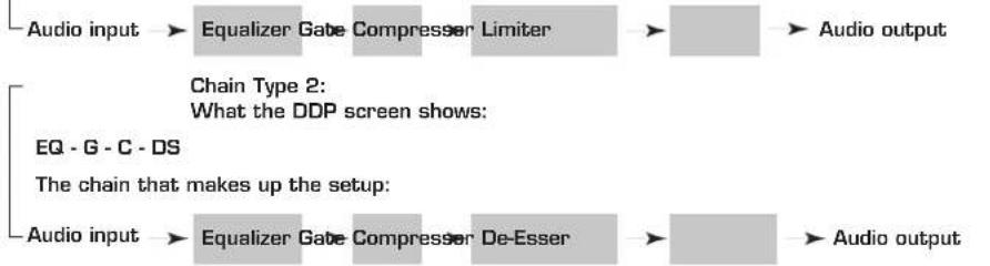 DBX DDP - MONO chains - 1