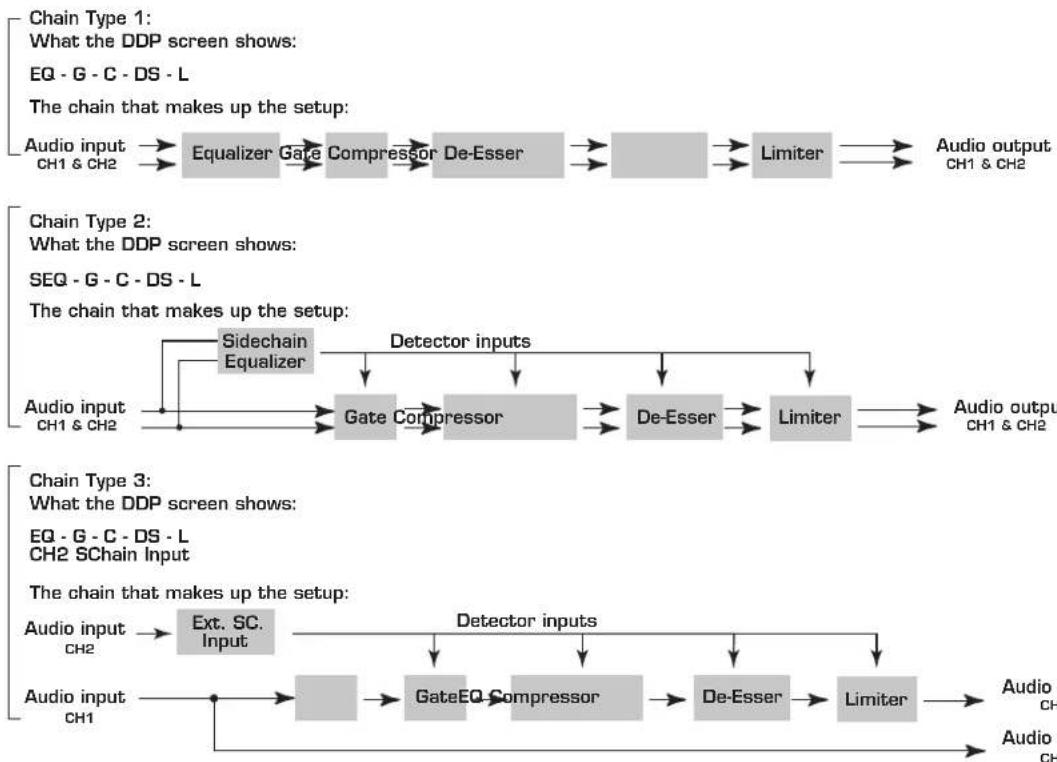 DBX DDP - LINKED chains - 1