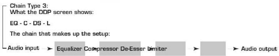 DBX DDP - MONO chains - 2