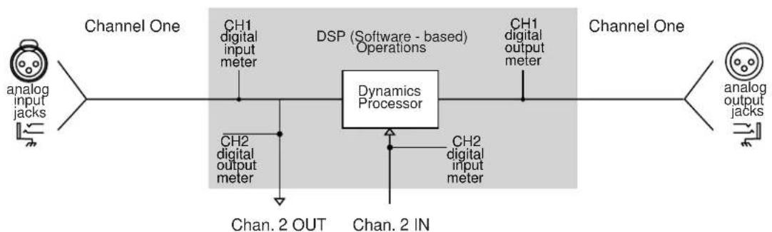 DBX DDP - LINKED chains - 2