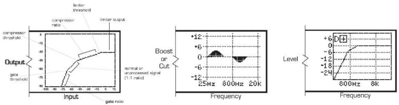 Output compressor threshold gap gate threshold Input limiter threshold compressor ratio limiter output Gate gate ratio Boost or Cut normal or unprocessed signal [1:1 ratio] Frequency Level 25Hz 800Hz 20K D+ -6 -12 -18 -24 800Hz 8k Frequency