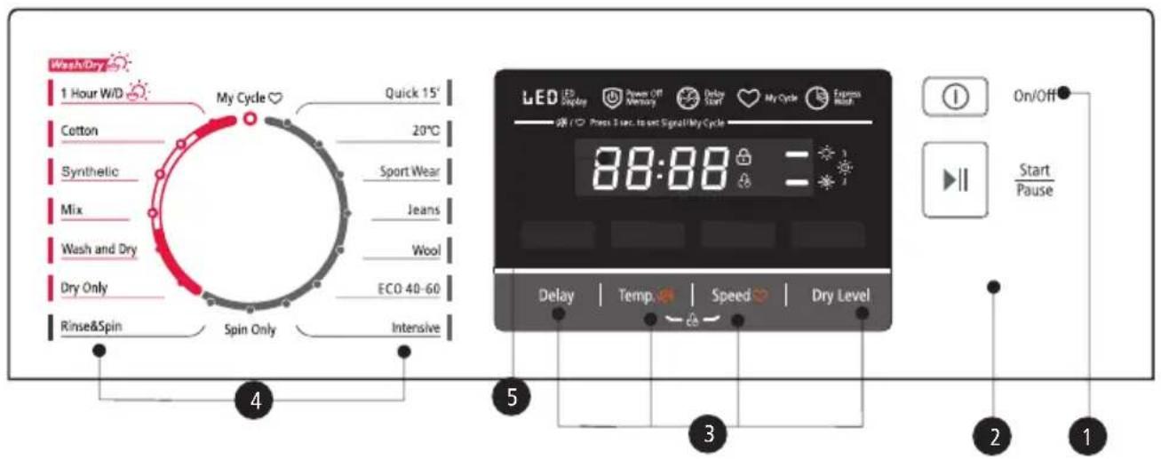 Wash/Dry 1 Hour W/D My Cycle Quick 15' Cotton 20°C Synthetic Sport Wear Mix Jeans Wash and Dry Wool Dry Only ECO 40-60 Rinse&Spin Spin Only Intensive LED LED Display Speed Off Memory Delay Start My Cycle Express Wash Press I sec. to set Signal/My Cycle 88:88 On/Off Start Pause Delay | Temp. | Speed…