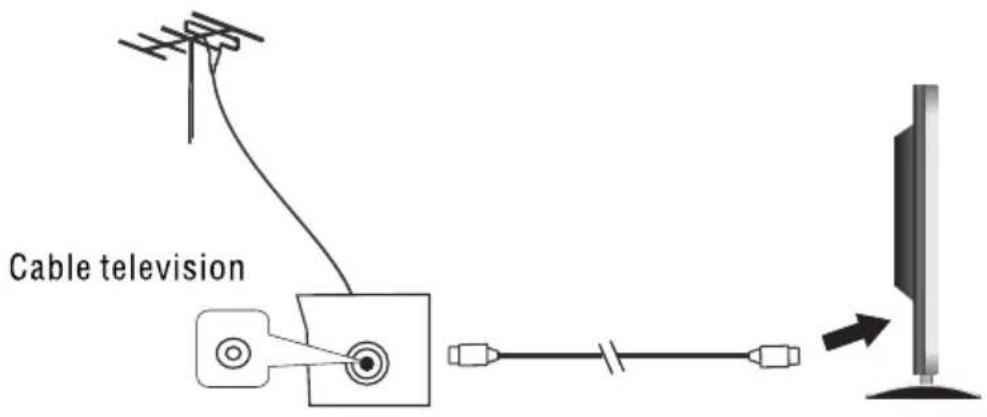Cable television