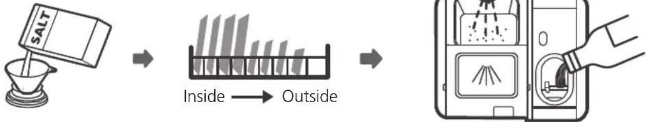 Frilec FRANKFURT8414-3 - USING YOUR DISHWASHER - 1