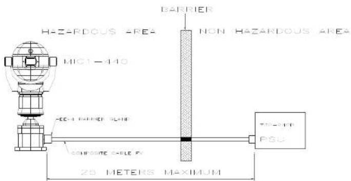 HAZARDOUS AREA. MIC1-440. BARRIER. NON HAZARDOUS AREA. EEC-1 BARRIER SLAM. COMPOSITE CABLE FY. 25 METERS MAXIMUM. TIG-1/1P. PSU.
