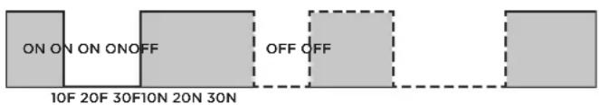 ON ON ON ONOFF OFF OFF 10F 20F 30F 10N 20N 30N