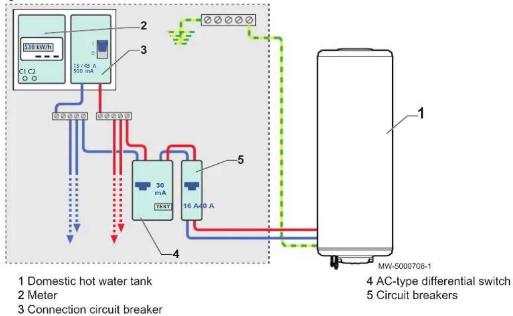 1 Domestic hot water tank 2 Meter 3 Connection circuit breaker 538 kW/h 15 / 45 A 500 mA 3 2 16 A 40 A TEST 4 MW-5000708-1 4 AC-type differential switch 5 Circuit breakers