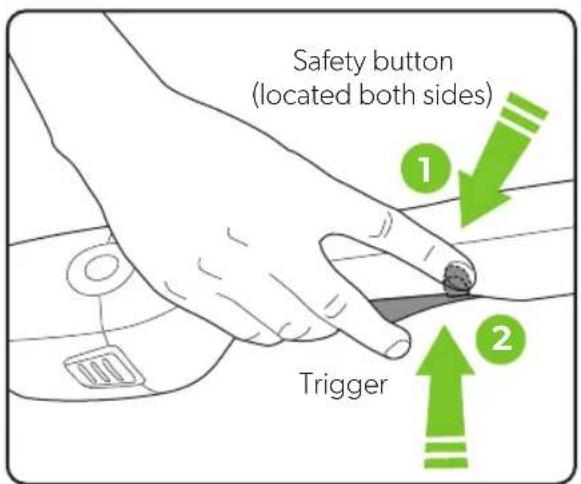 Safety button (located both sides) 1 2 Trigger