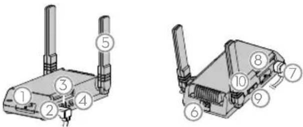 Technical diagram of a wireless router with numbered components for identification.