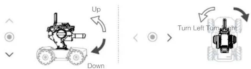 Up, Down, Turn Left, Turn Right