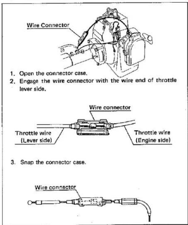 Wire Connector 1. Open the connector case. 2. Engage the wire connector with the wire end of throttle lever side. 3. Snap the connector case.