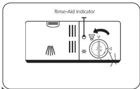 Rinse-Aid indicator