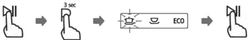 Technika TDX6SS-6 - Changing The Program Mid-cycle - 1