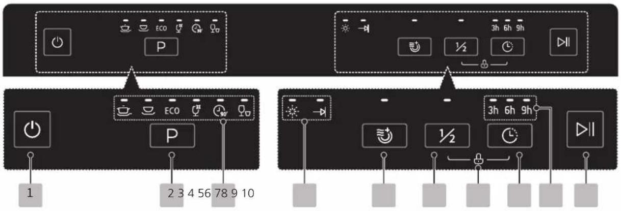Technika TDX6SS-6 - Control Panel - 1