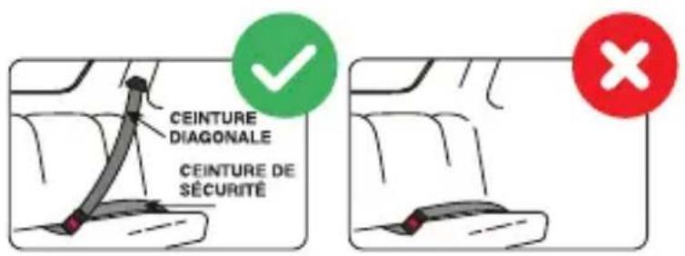 CEINTURE DIAGONALE CEINTURE DE SÉCURITÉ