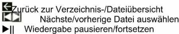 Zurück zur Verzeichnis-/Dateiübersicht Nächste/vorherige Datei auswählen Wiedergabe pausieren/fortsetzen