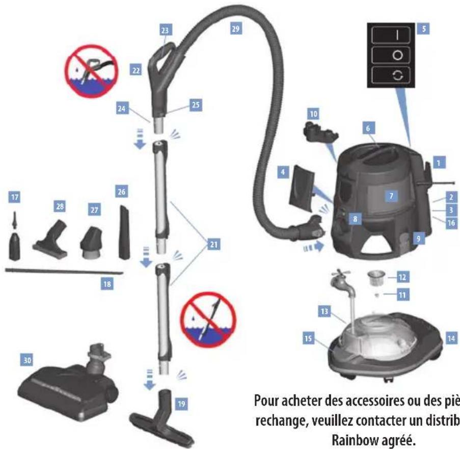 Pour acheter des accessoires ou des piè rechange, veuillez contacter un distrib Rainbow agréé.