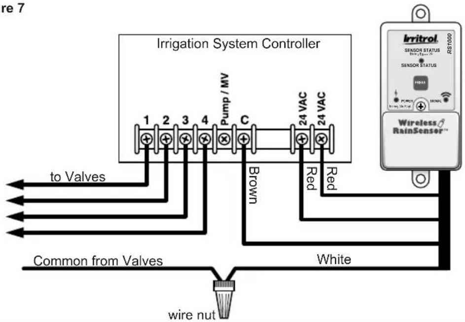 re 7 Irrigation System Controller 1 2 3 4 Pump / MV C 24 VAC 24 VAC Brown Red Red to Valves Common from Valves White wire nut