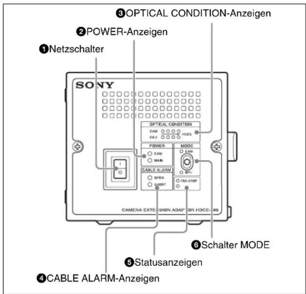 ①Netzschalter ②POWER-Anzeigen ③OPTICAL CONDITION-Anzeigen ④CABLE ALARM-Anzeigen ⑤Statusanzeigen ⑥Schalter MODE ⑦CAM EXTENSION ADAP OR HOCE-00 ⑧CAM MODE CAM MARK OPEN SHORET FAN STOP CAM POWER CABLE ALARM CAM POWER CAM POWER CAM POWER CAM POWER CAM POWER CAM POWER CAM POWER CAM POWER CAM POWER CAM PO…