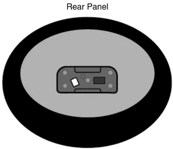 Rear Panel