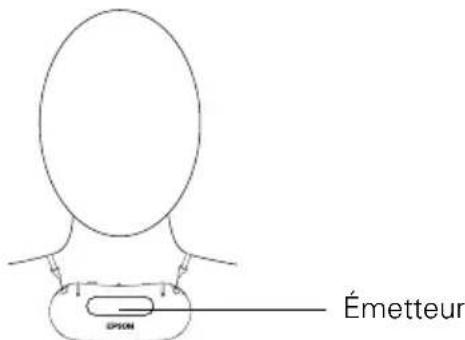 Émetteur EPGN