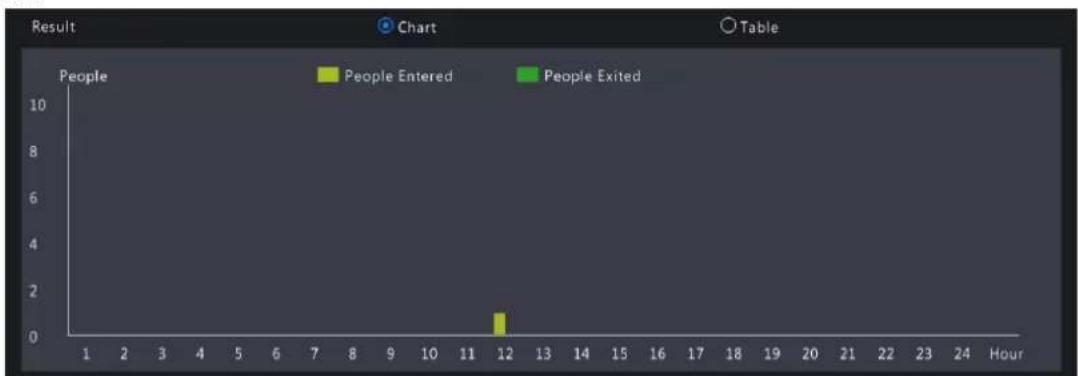 UniView NVR301-08-P8 - People Counting Report - 2