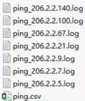 ping_206.2.2.140.log ping_206.2.2.100.log ping_206.2.2.67.log ping_206.2.2.21.log ping_206.2.2.9.log ping_206.2.2.7.log ping_206.2.2.5.log ping.csv