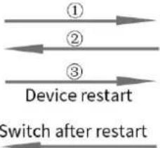 UniView IPC3615SE-ADF28KM-WL-I0 - Mobile Network - 3