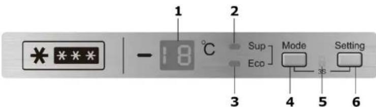 1 2 - 18 °C Sup Eco Mode Setting 3 4 5 6