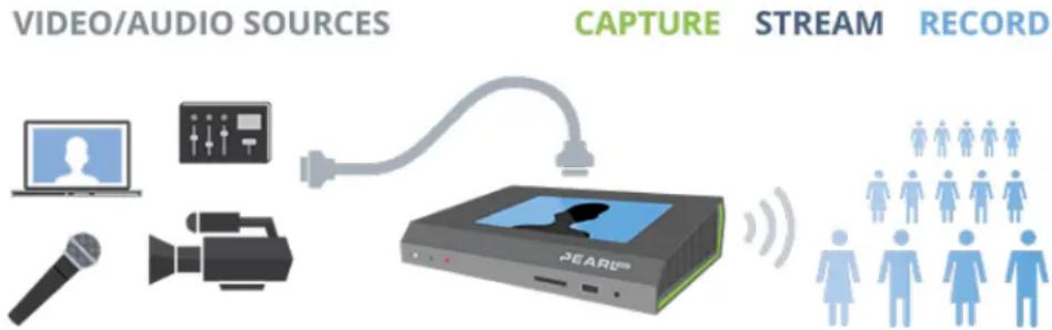 Epiphan Pearl Mini - What is Pearl Mini? - 2