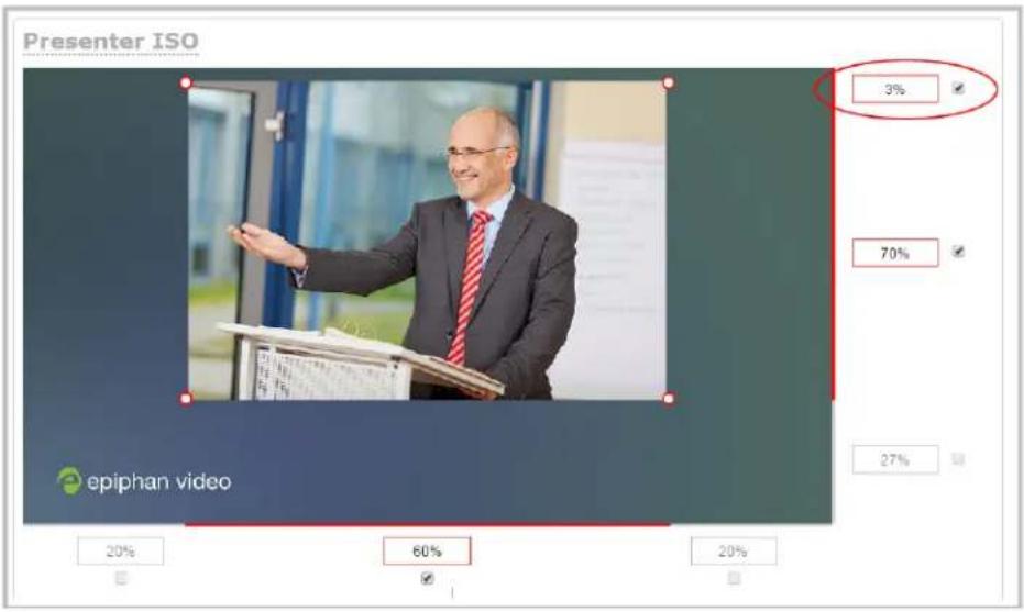 Presenter ISO 3% 70% 27% epiphan video 20% 60% 20%