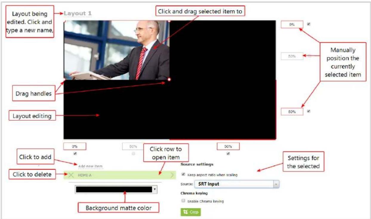 Layout being edited. Click and type a new name, Click and drag selected item to 0% 50% Manually position the currently selected item 50% Load editing Drag handles Click to add Click to delete Add new item Home A Click row to open item 50% Settings for the selected Source settings Keep aspect ratio when scaling Source: SRT Input Chroma keying Enable Chroma keying Crop Background matte color