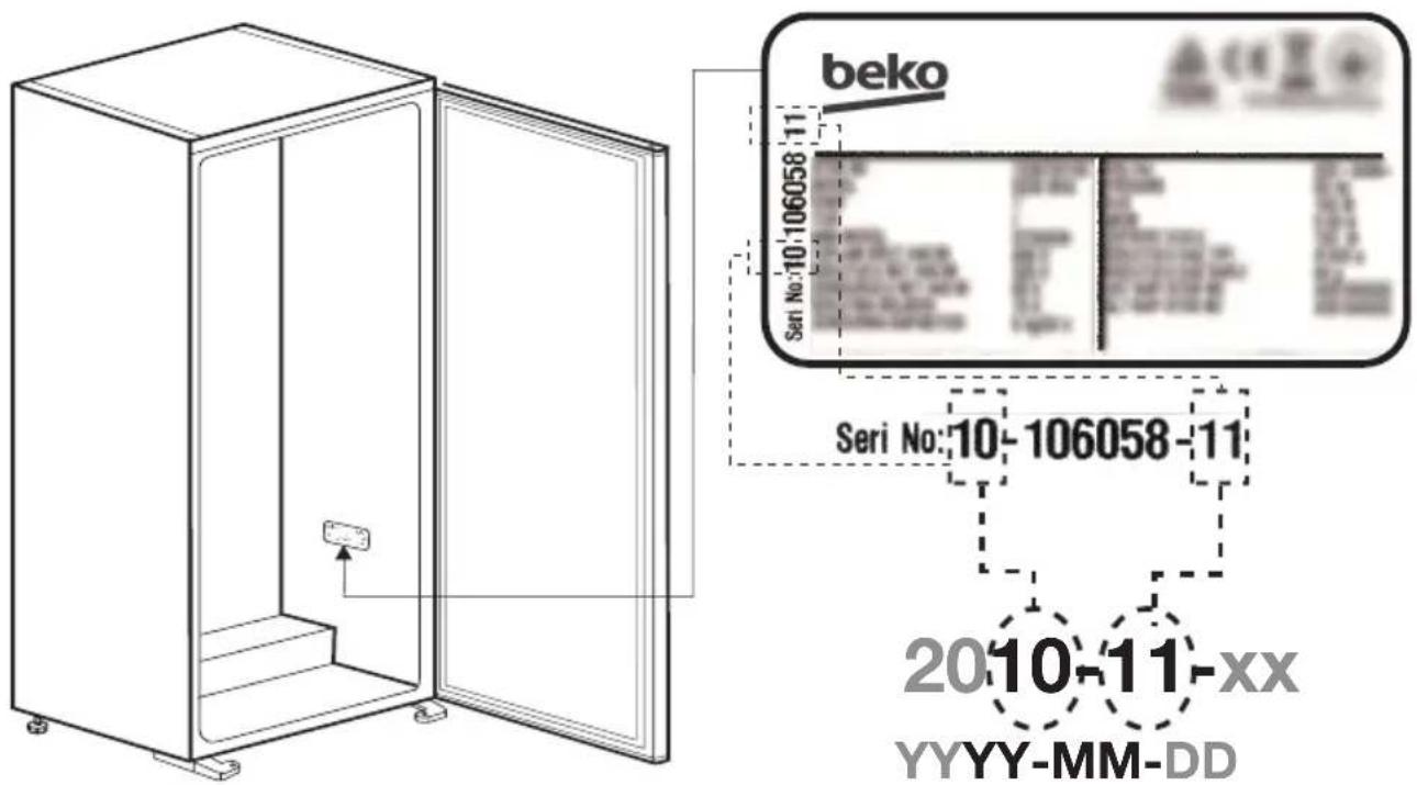 beko Серійний номер: 10-106058-11 Серійний номер: 10-106058-11 2010-11-хх РРРР-ММ-ДД