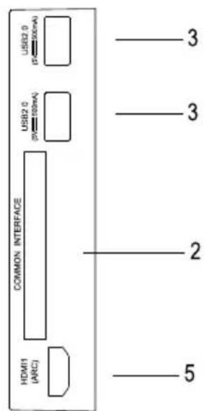 INTERFACE COMMUNE HDMI1 (ARC) 3 3 2 5