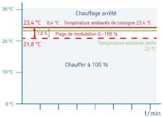 | Time (min) | Temperature (°C) | |------------|------------------| | 0 | 23.4 | | 1 | 21.8 | | 2 | 23.4 | | 3 | 23.4 | | 4 | 23.4 | | 5 | 23.4 | | 6 | 23.4 | | 7 | 23.4 | | 8 | 23.4 | | 9 | 23.4 | | 10 | 23.4 | | 11 | 23.4 | | 12 | 23.4 | | 13 | 23.4 | | 14 | 23.4 | | 15 | 23.4 | | 16 | 23.4 | | 17…