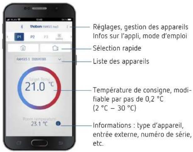 Réglages, gestion des appareils Infos sur l'appli, mode d'emploi Sélection rapide Liste des appareils 21.0 °C Température de consigne, modi- fiable par pas de 0,2 °C (2 °C - 30 °C) 23.1 °C Raven température Informations : type d'appareil, entrée externe, numéro de série, etc.