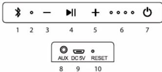1 2 3 4 5 6 7 AUX DC 5V RESET 8 9 10